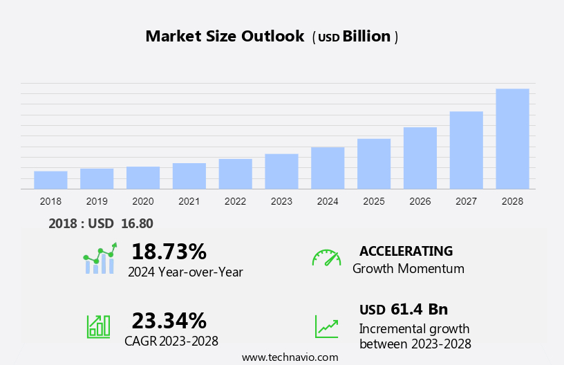 3D Imaging Market Size