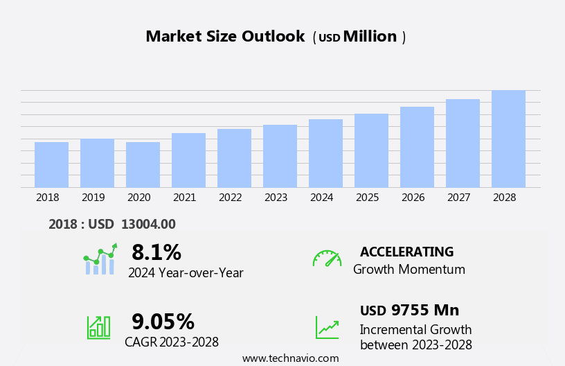 Myopia And Presbyopia Treatment Market Size