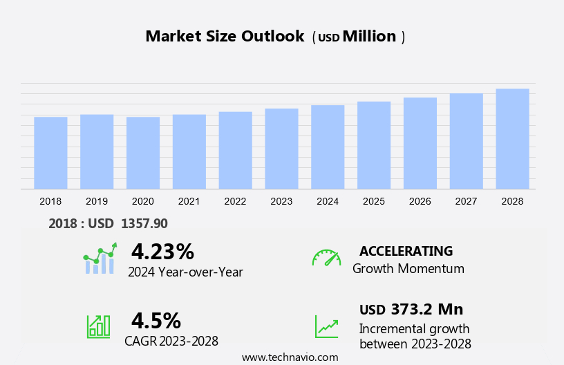 Allergy Relieving Eye Drops Market Size