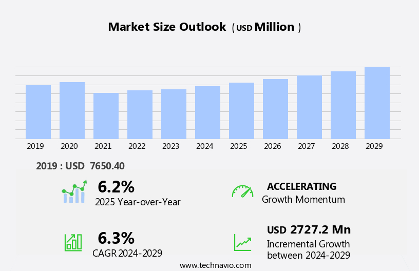 Tactical And Outdoor Clothing Market Size