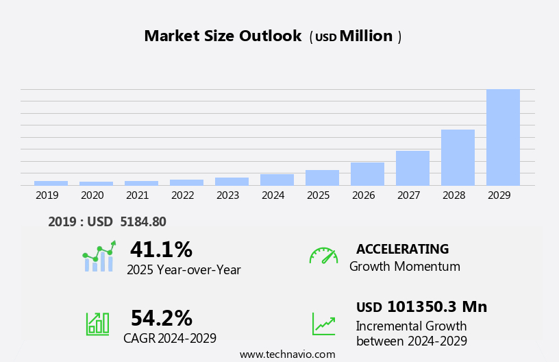 Artificial Intelligence (AI) In BFSI Sector Market Size