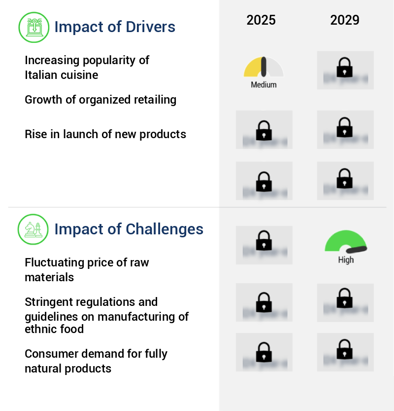 Ethnic Foods Market Size