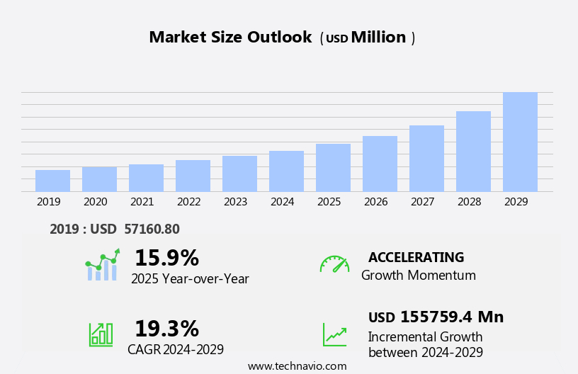 Bring Your Own Device (Byod) Market Size
