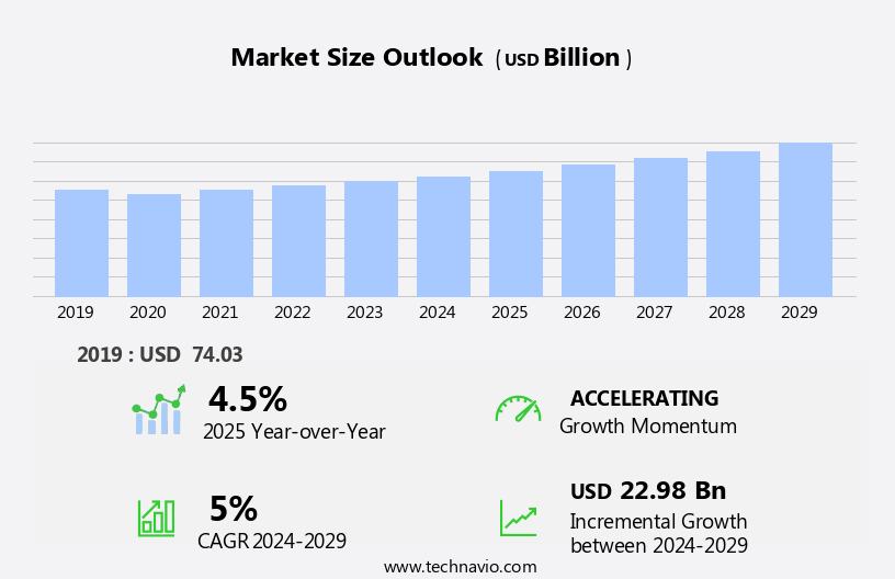 Flavored Powder Drinks Market Size
