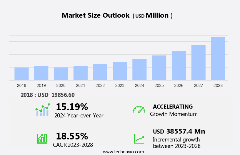 Automotive Active Aerodynamics System Market Size