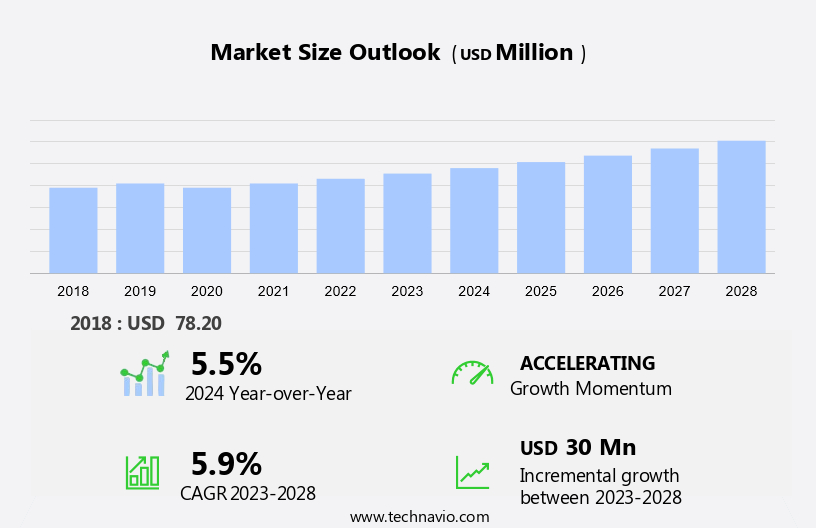 Chromium Phosphate Market Size