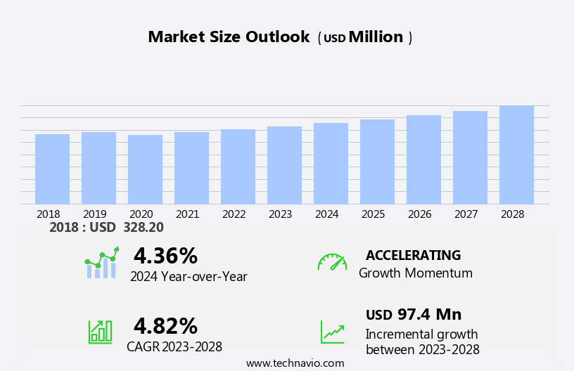 Portable Evaporative Air Cooler Market Size