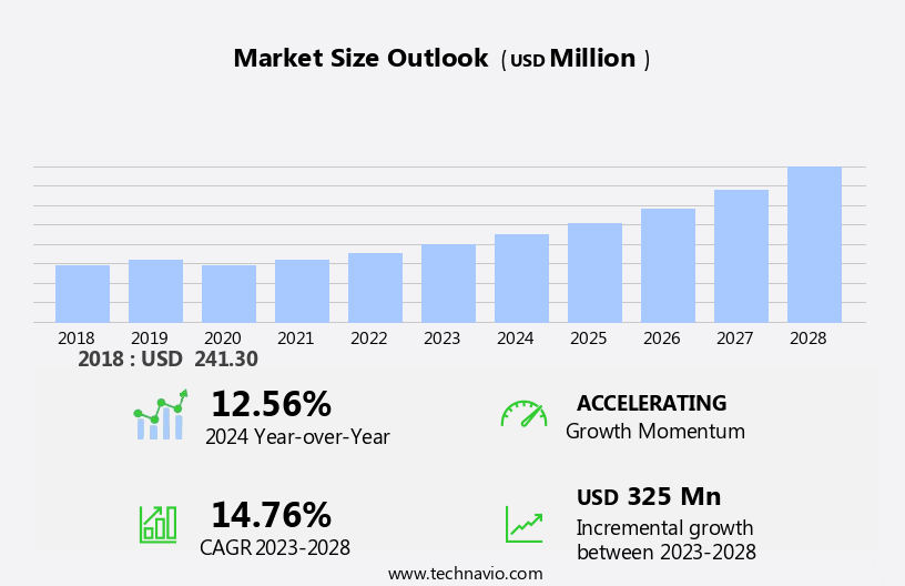File Integrity Monitoring Market Size