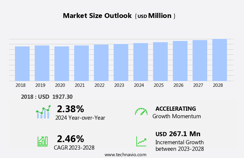 Surgical Drains/Wound Drainage Market Size