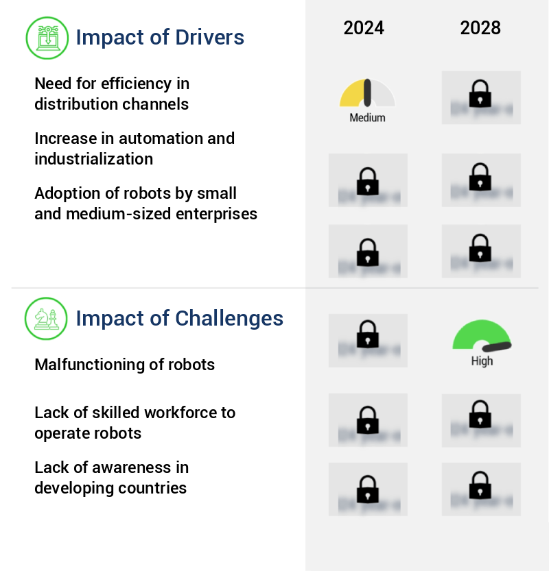 Warehouse Robotics Market Size