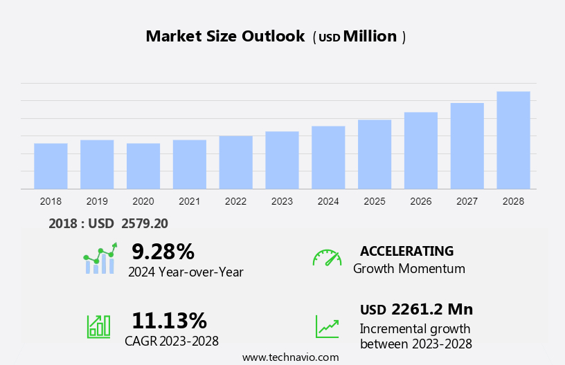 Succulent Plant Market Size