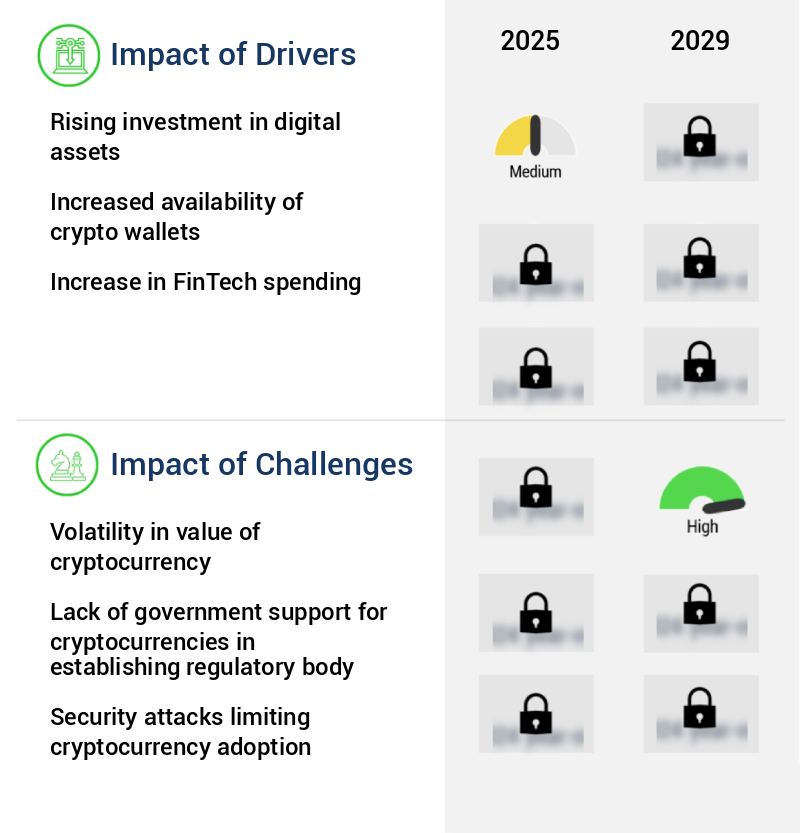 Cryptocurrency Market Size