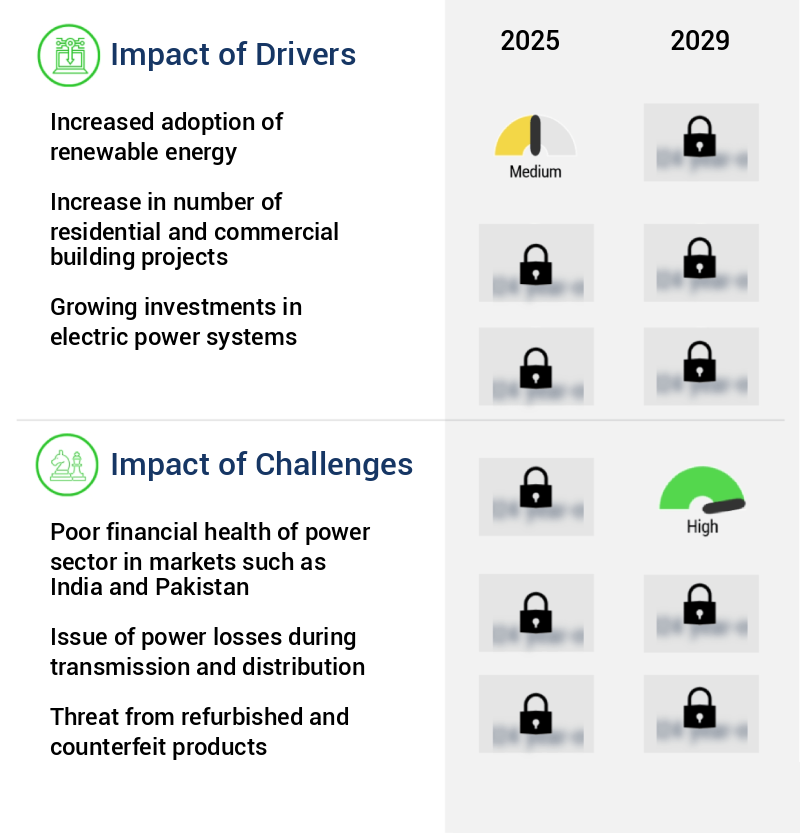 Circuit Breaker Market Size