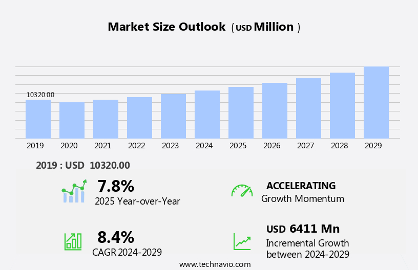 Biometric Access Control Systems Market Size