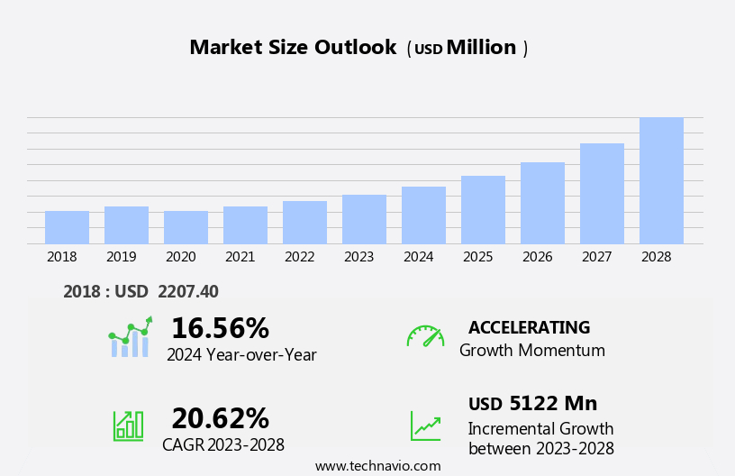 Smart Clothing Market Size