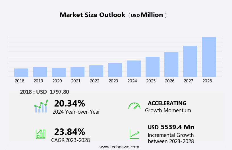 Smart Luggage Market Size