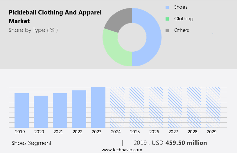 Pickleball Clothing And Apparel Market Size
