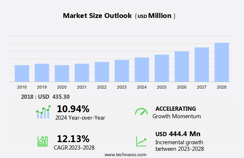 Drip Emitters Market Size