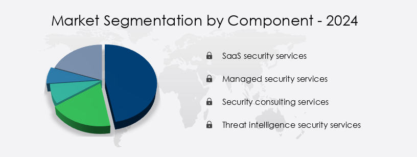 Security Services Market in India Share by Component
