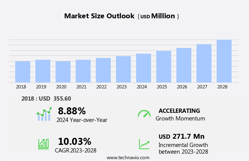 Electric Scissor Market Size