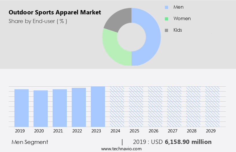 Outdoor Sports Apparel Market Size