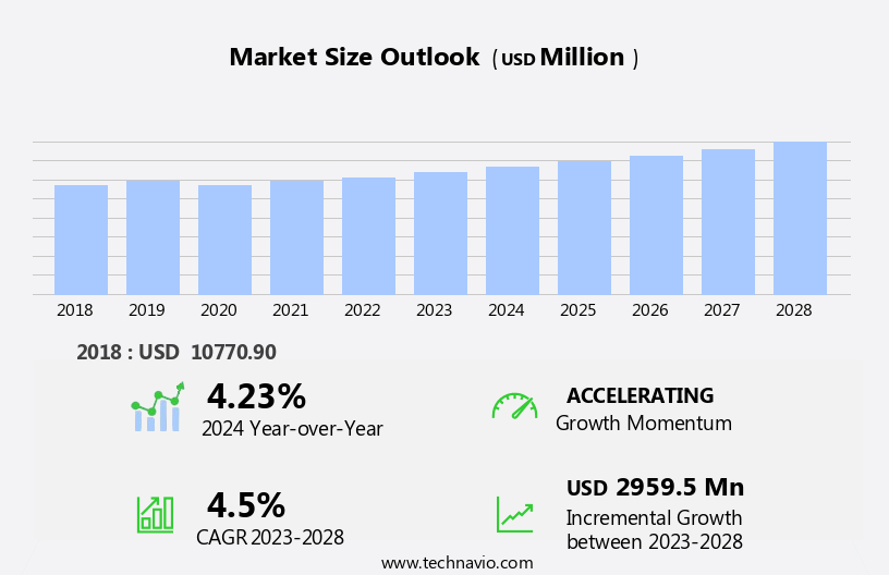 Disposable Incontinence Products Market Size