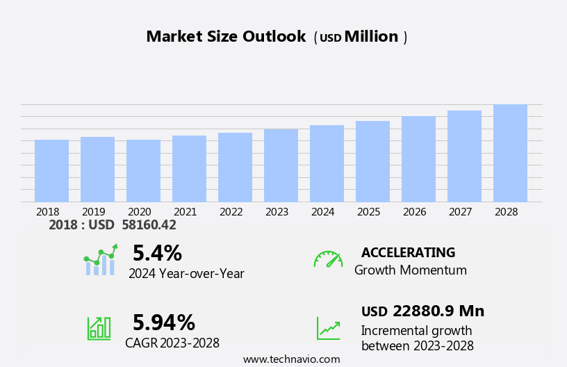 Wristwatch Market Size