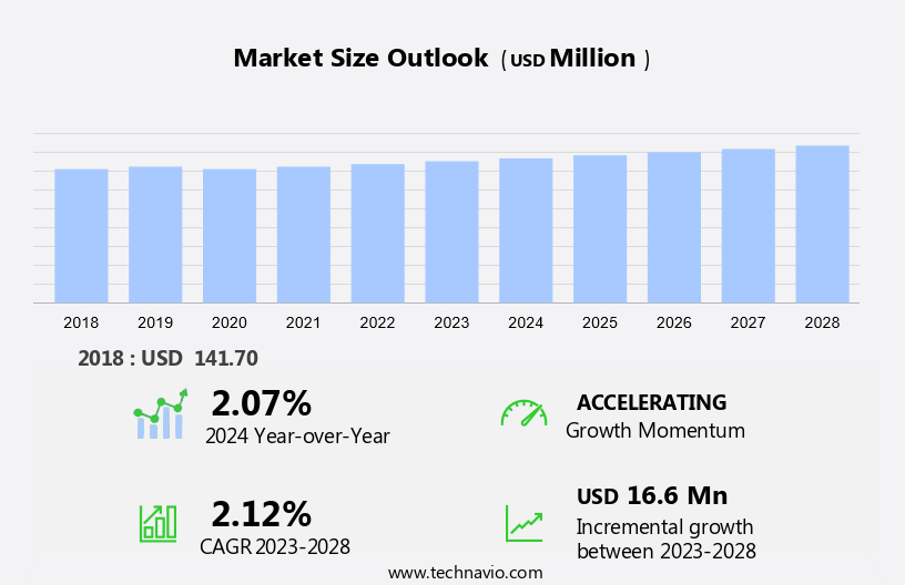 Cashew Milk Market Size