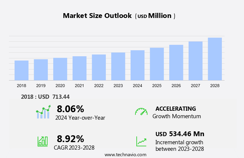 Graduated Cylinder Market Size