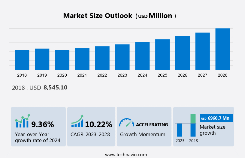 Solar Energy Storage Market Size