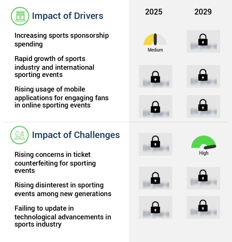 Sporting Events Market Size