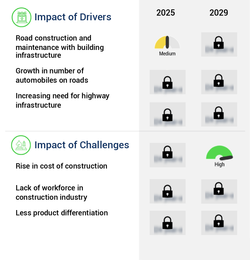 Road Construction And Maintenance Market Size