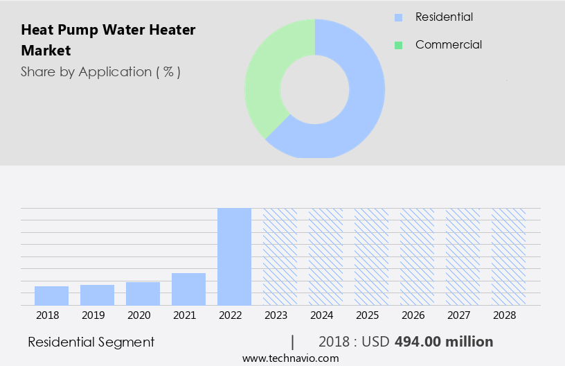 Heat Pump Water Heater Market Size