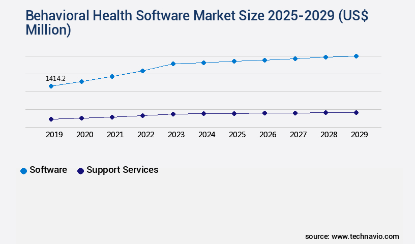 Behavioral Health Software Market Size