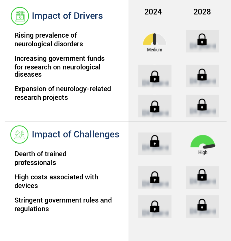 Nerve Repair And Regeneration Market Size