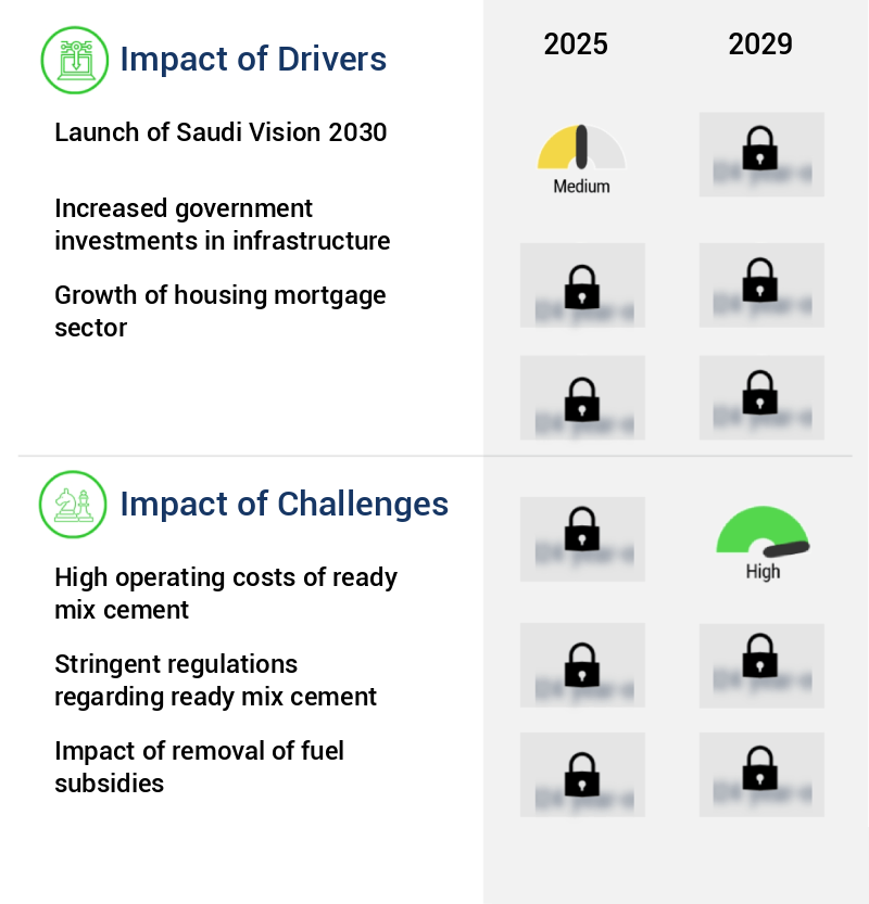 Ready Mix Cement Market in Saudi Arabia Size