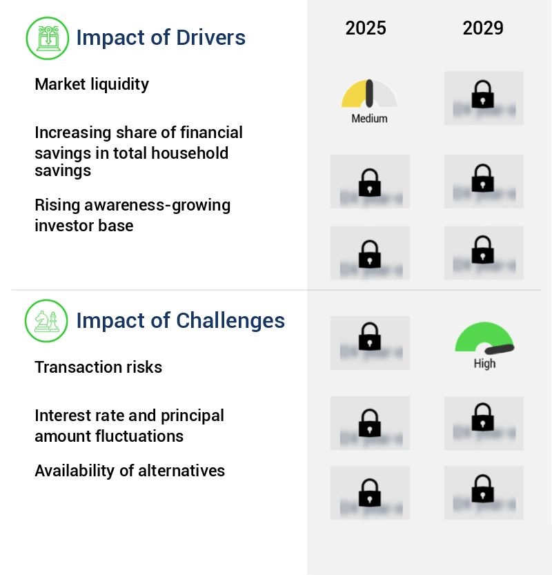 Mutual Funds Market Size