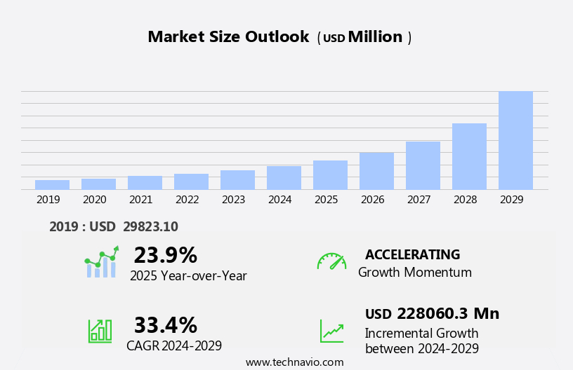 Mobile Payments Market Size
