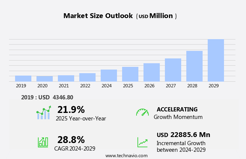 Aerospace Market in Mexico Size