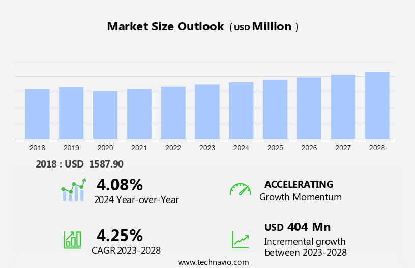 Prefabricated Buildings Market in Poland Size