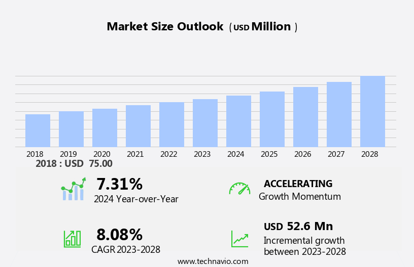 Potato Protein Market Size