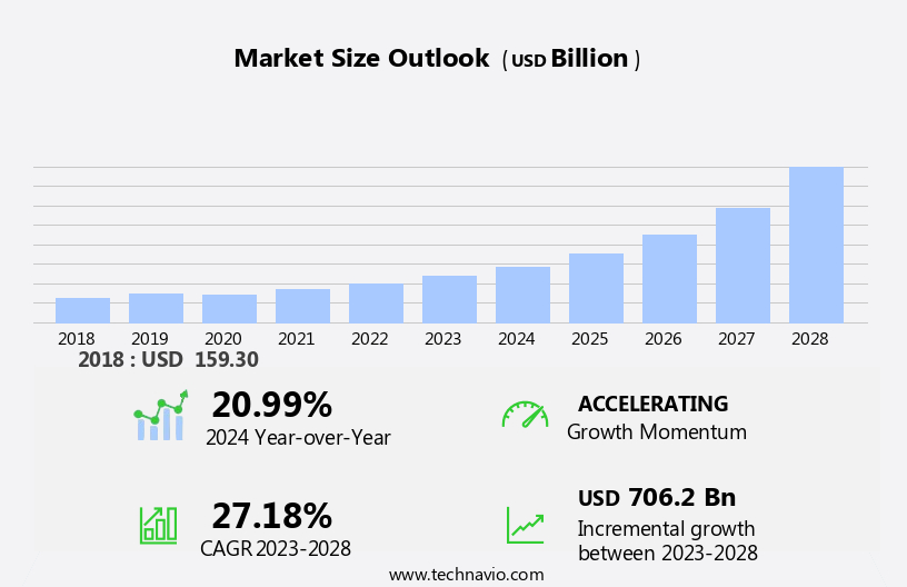 3D And 4D Technology Market Size