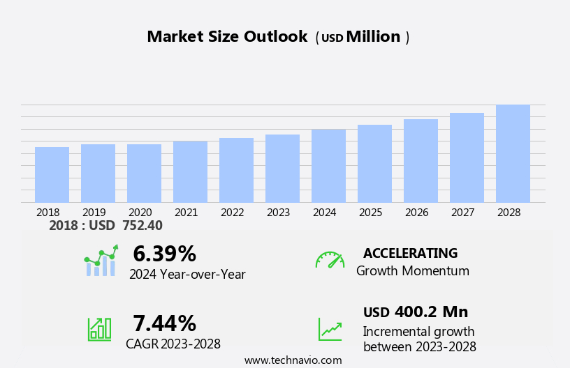 Fumaric Acid Market Size