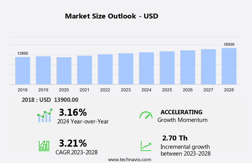 Hydraulic Manifold Market in UK Size