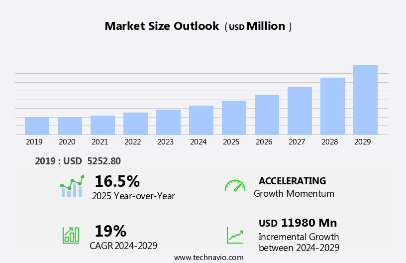 LEO Satellite Market Size