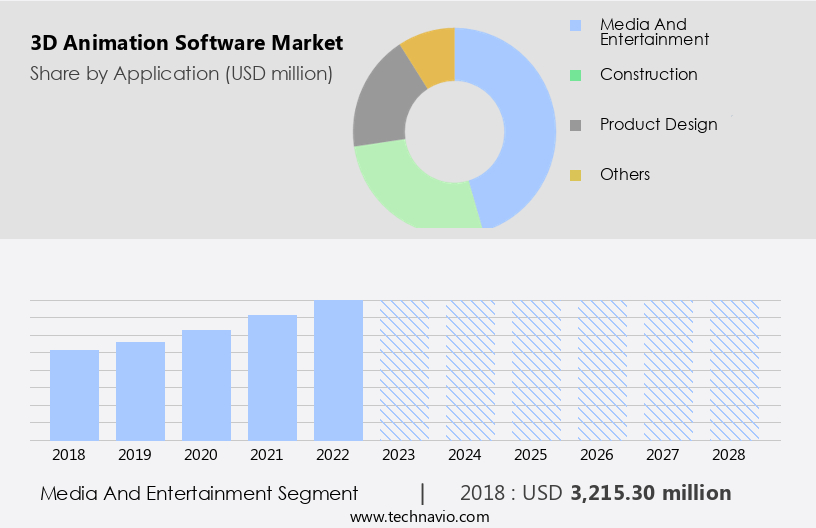 3D Animation Software Market Size