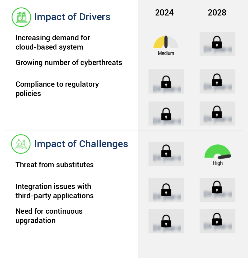 Web Application Firewall Market Size