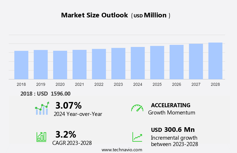 Metal Machining Scrap Equipment Market Size