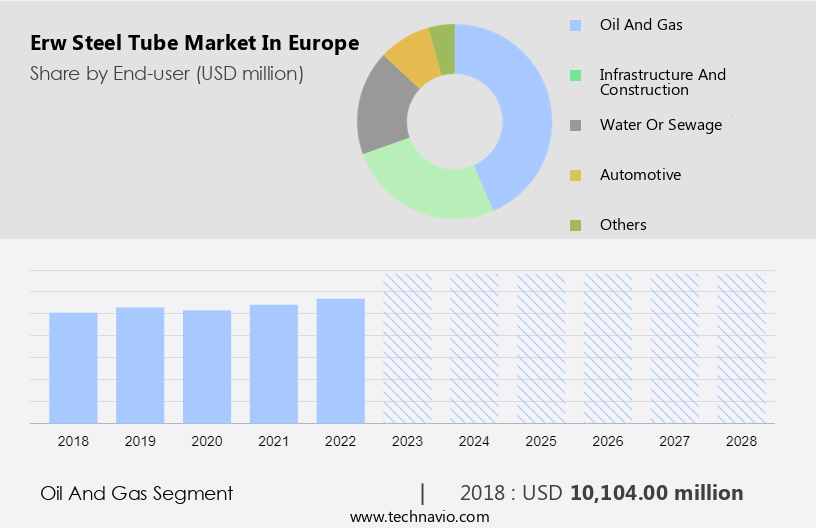 Erw Steel Tube Market in Europe Size
