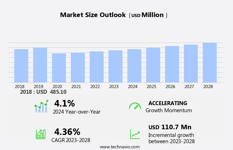 TAED Market Size